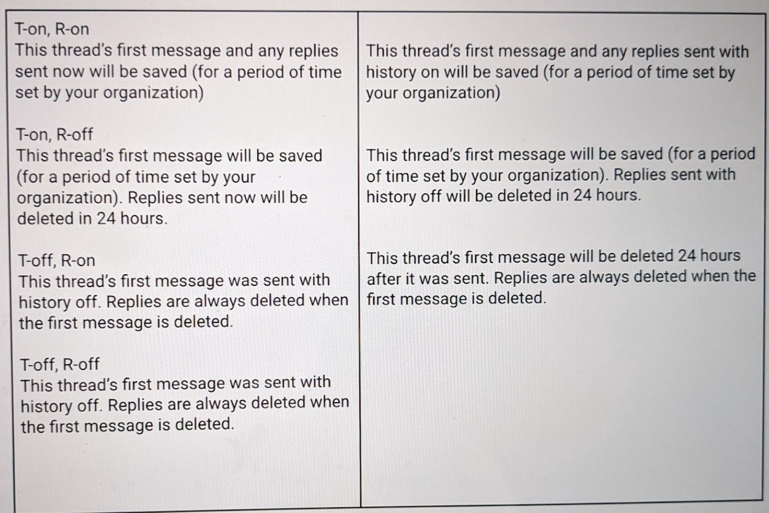 T-on/R-on, T-on/R-off, T-off/R-on, T-off/R-off comparison matrix