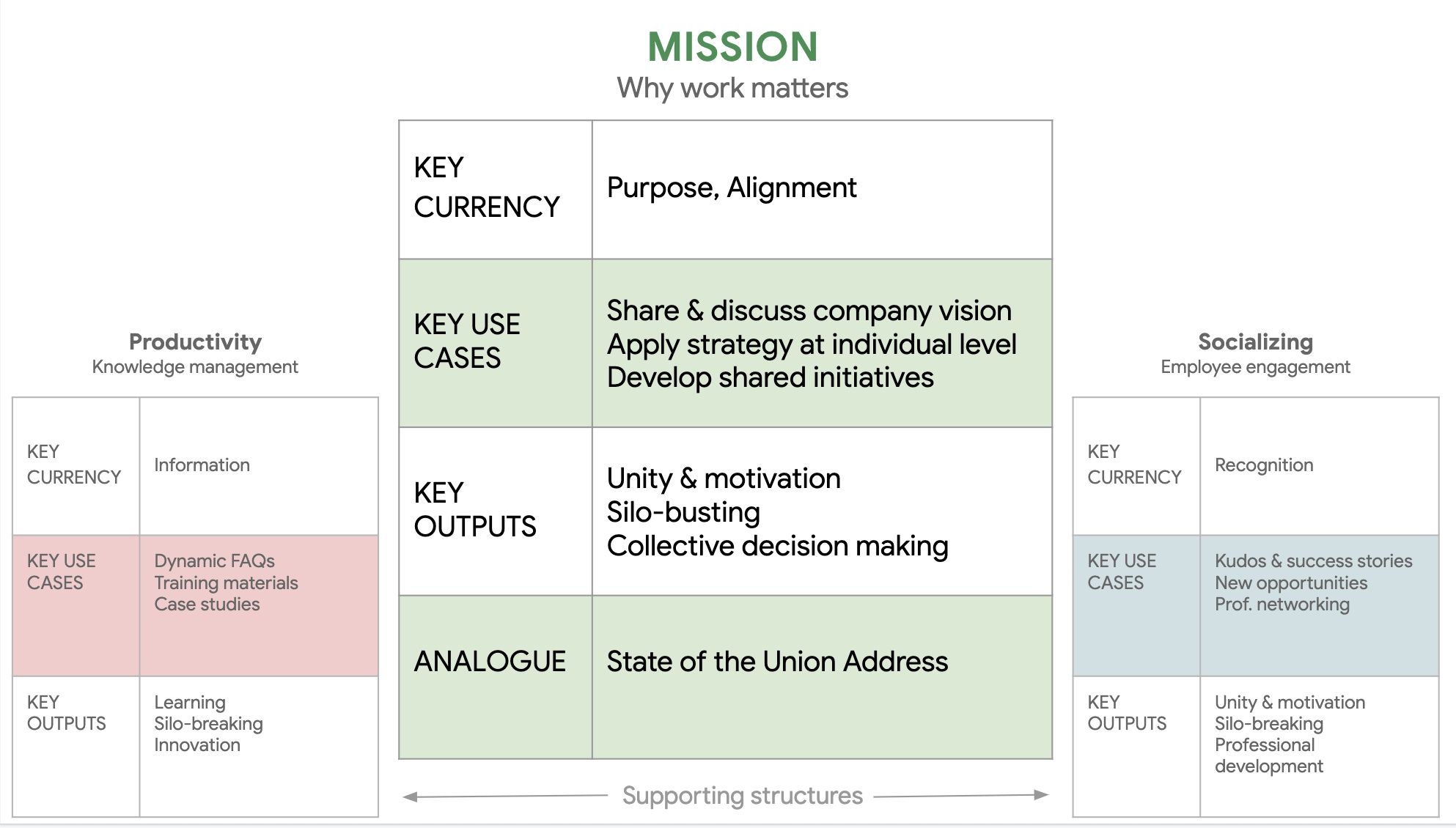 Currents Product Positioning Vision Matrix